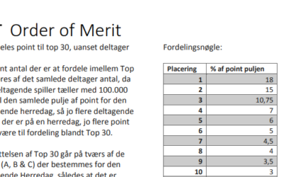 Order of Merit forklaring